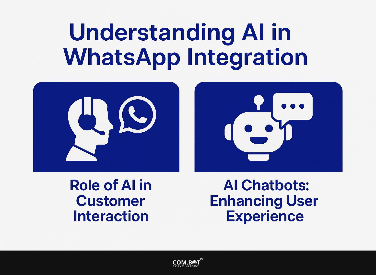 Understanding AI in WhatsApp Integration