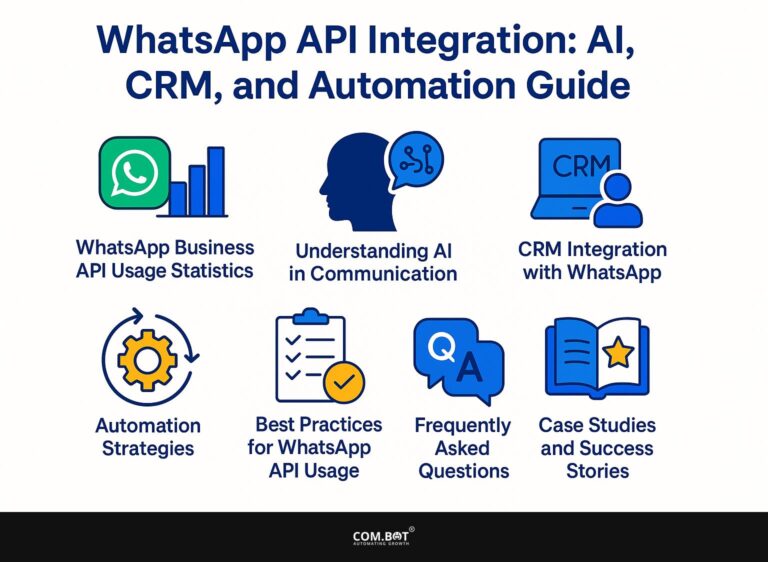 WhatsApp API Integration: AI, CRM, and Automation Guide