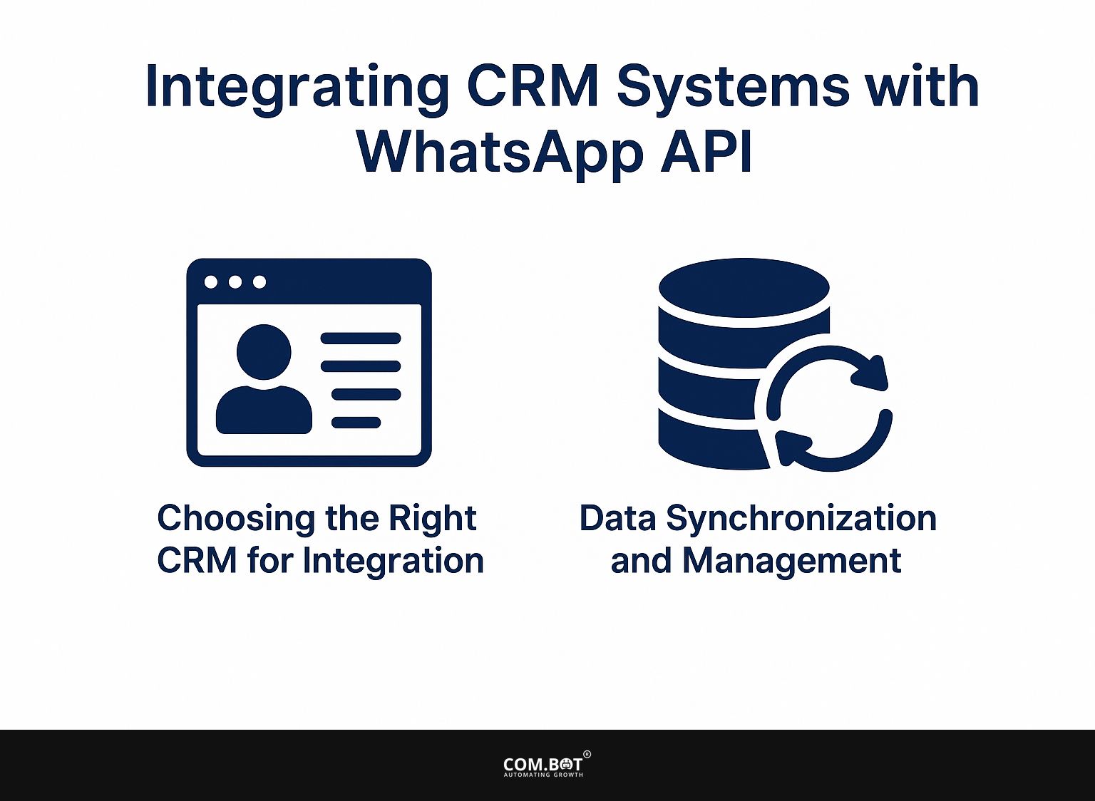 Integrating CRM Systems with WhatsApp API