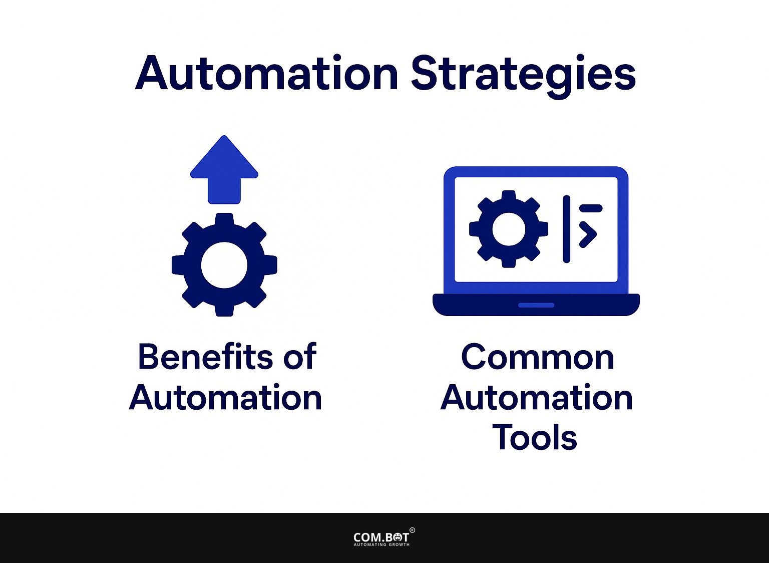 Automation Strategies