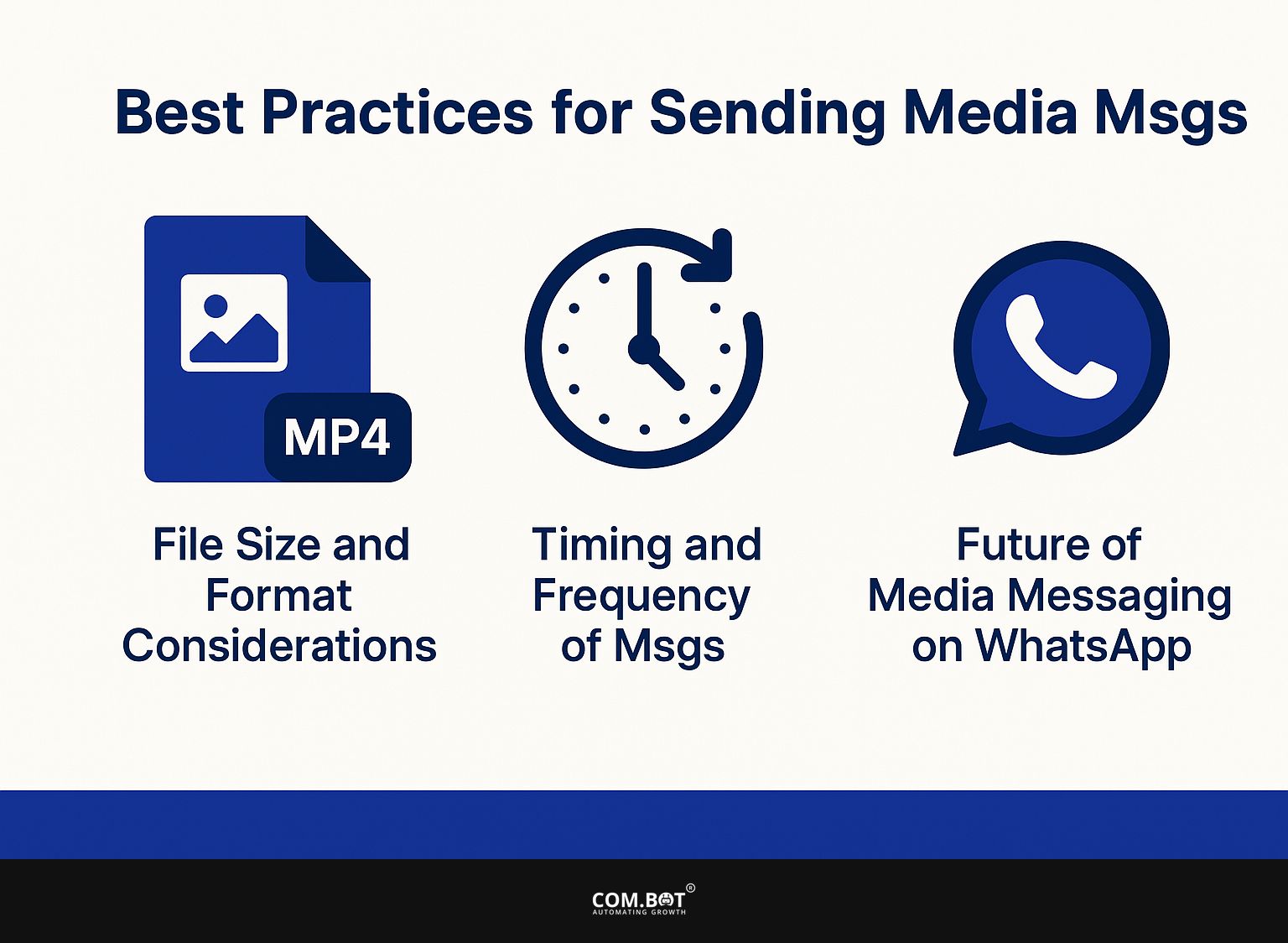 Best Practices for Sending Media Messages