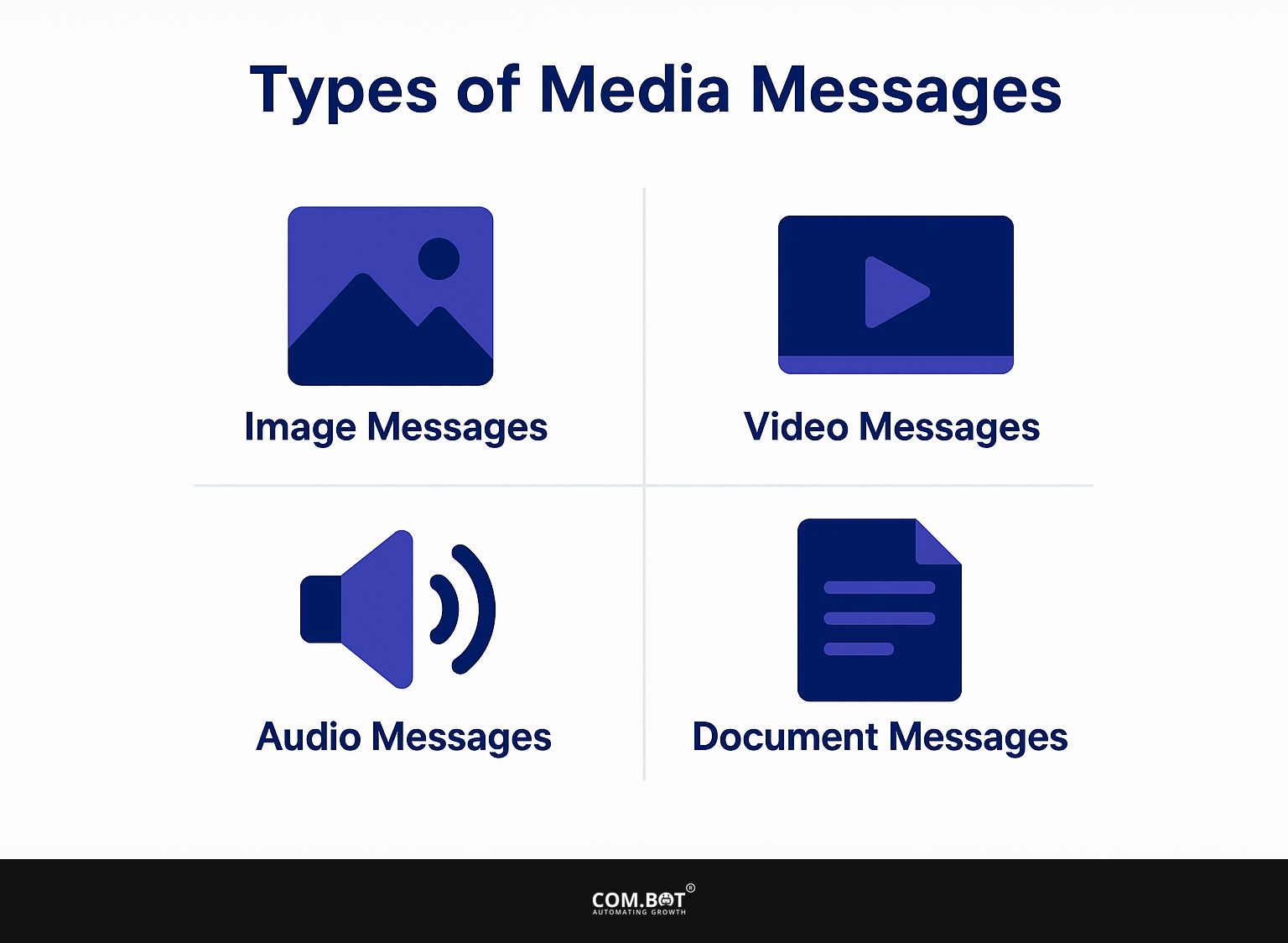 Types of Media Messages