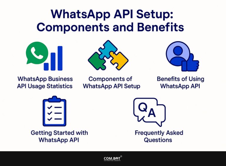 WhatsApp API Setup: Components and Benefits