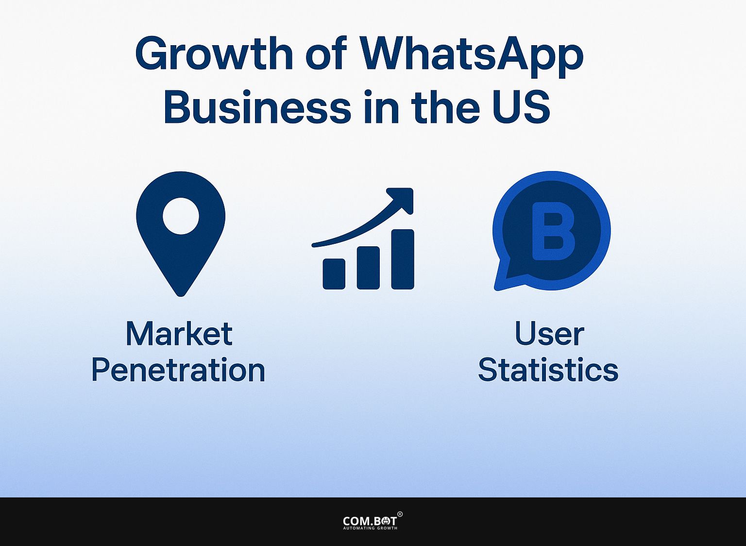 Growth of WhatsApp Business in the US