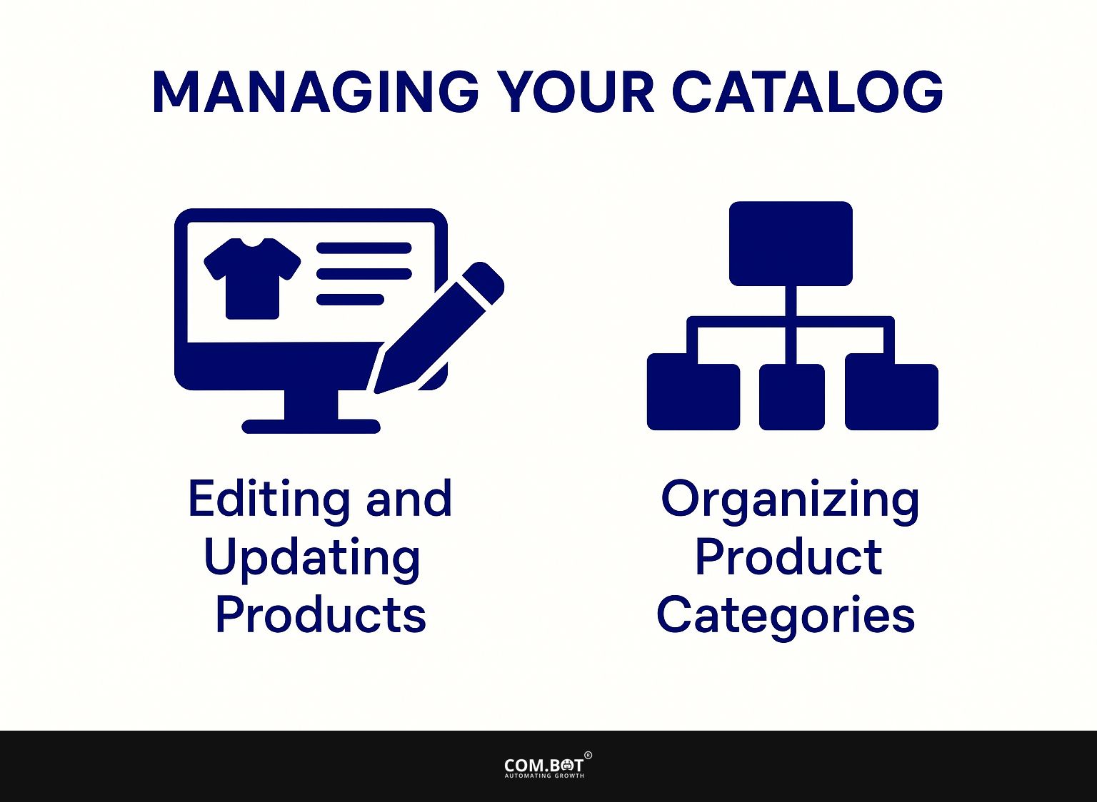 Managing Your Catalog