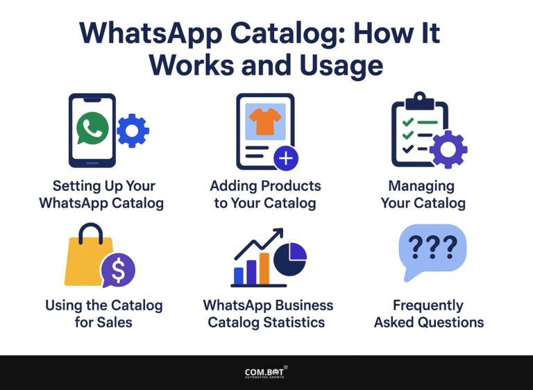 WhatsApp Catalog: How It Works and Usage