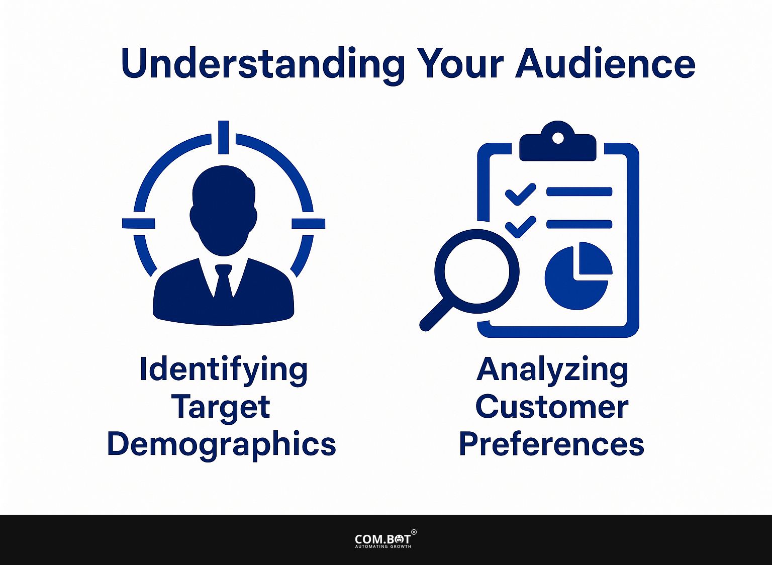 Understanding Your Audience