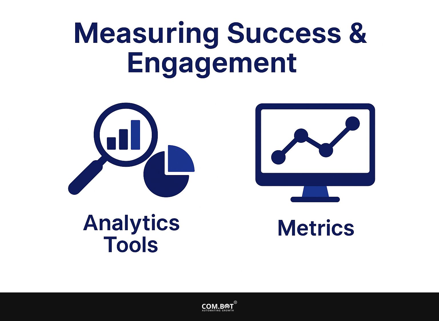 Measuring Success and Engagement