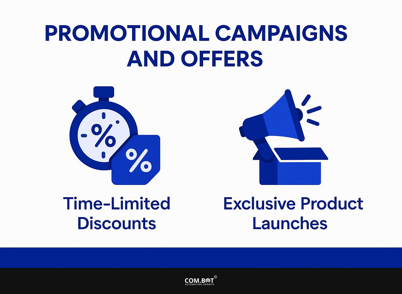 Promotional Campaigns and Offers