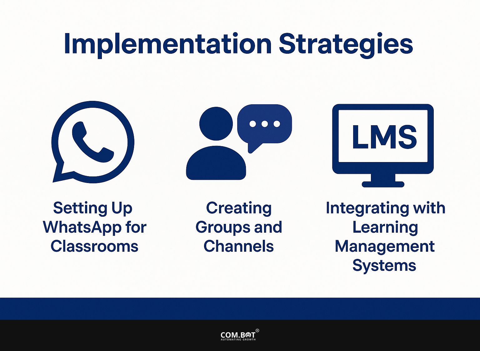Implementation Strategies