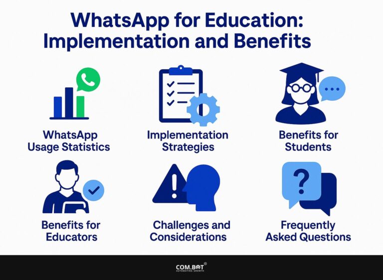 WhatsApp for Education: Implementation and Benefits