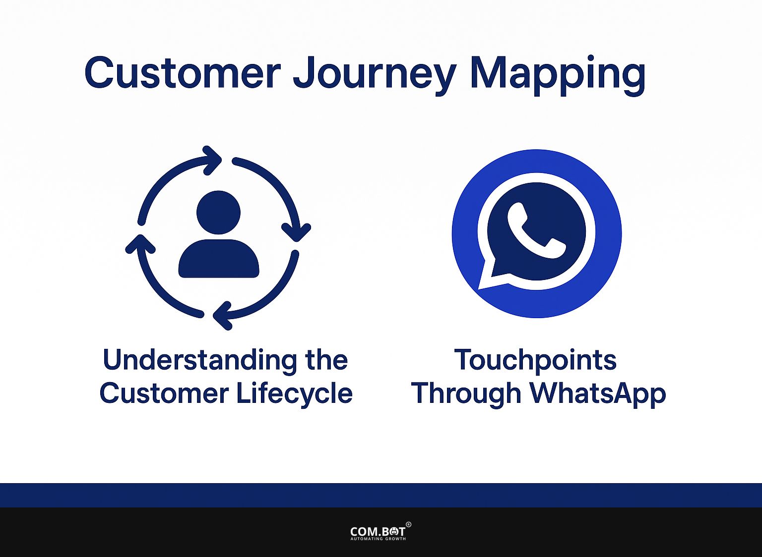 Customer Journey Mapping