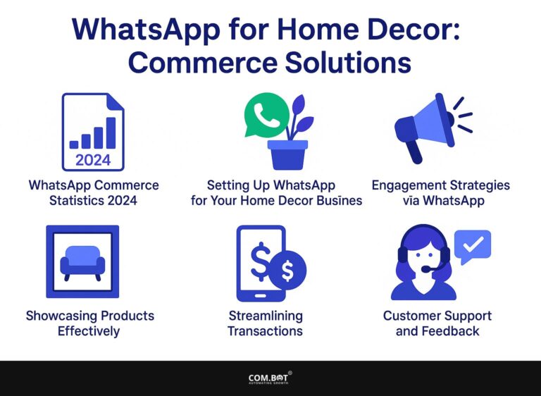 WhatsApp for Home Decor: Commerce Solutions