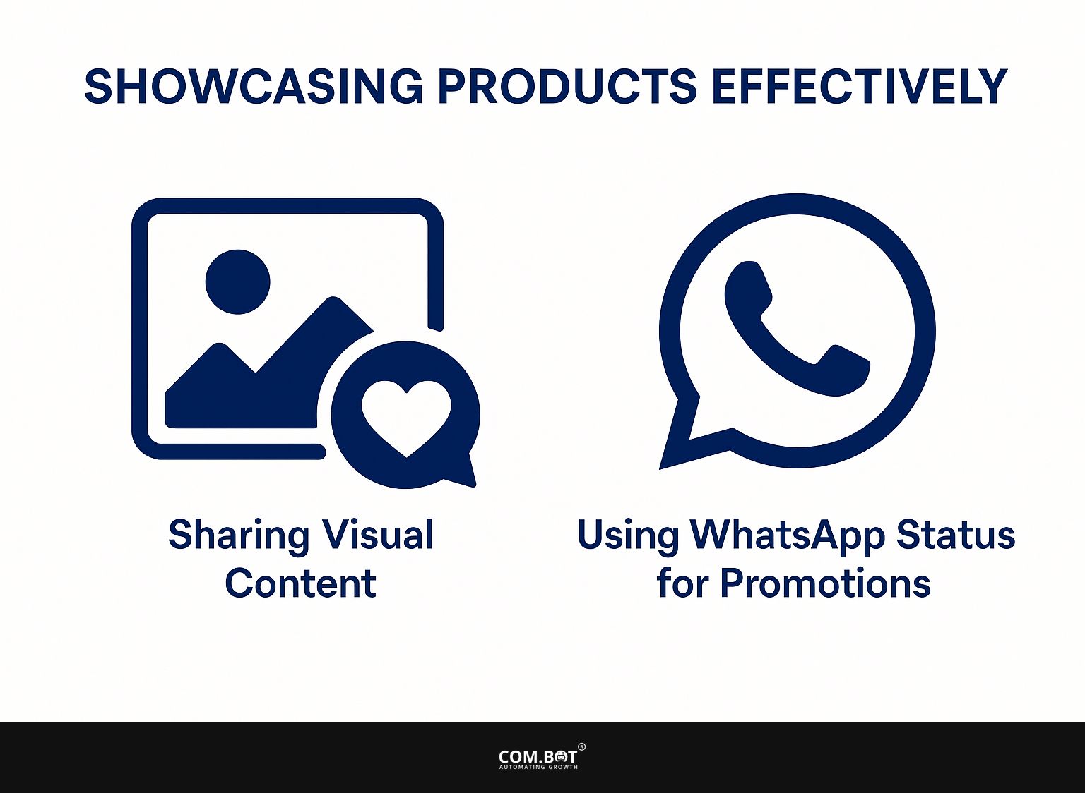 Showcasing Products Effectively
