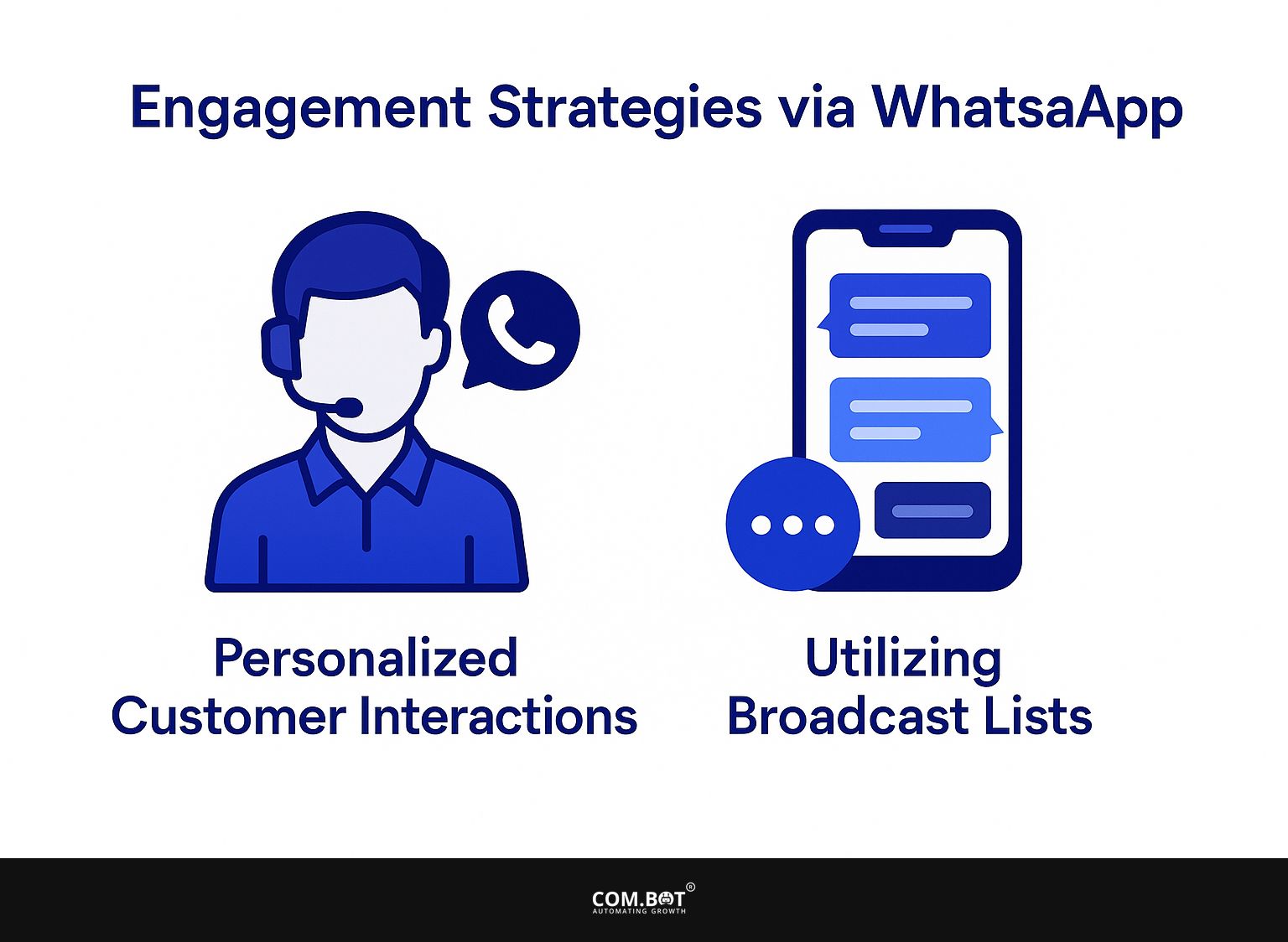 Engagement Strategies via WhatsApp