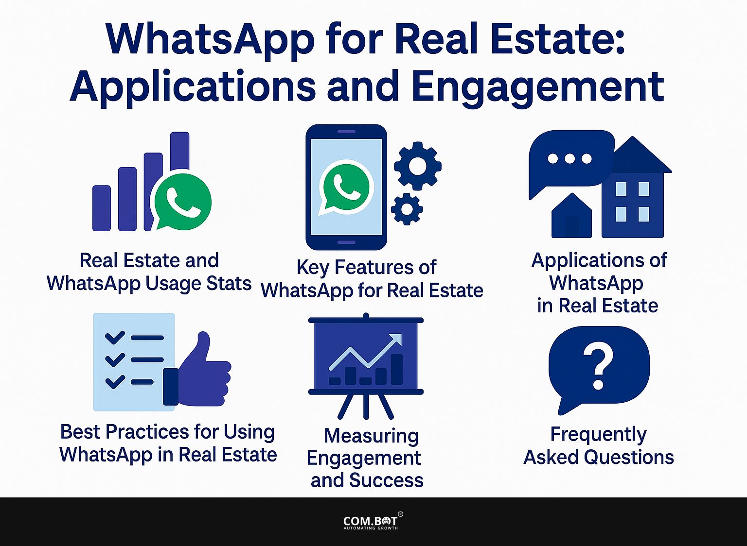 WhatsApp for Real Estate: Applications and Engagement