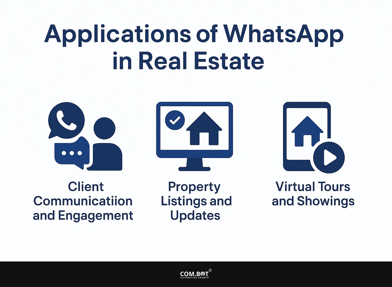 Applications of WhatsApp in Real Estate