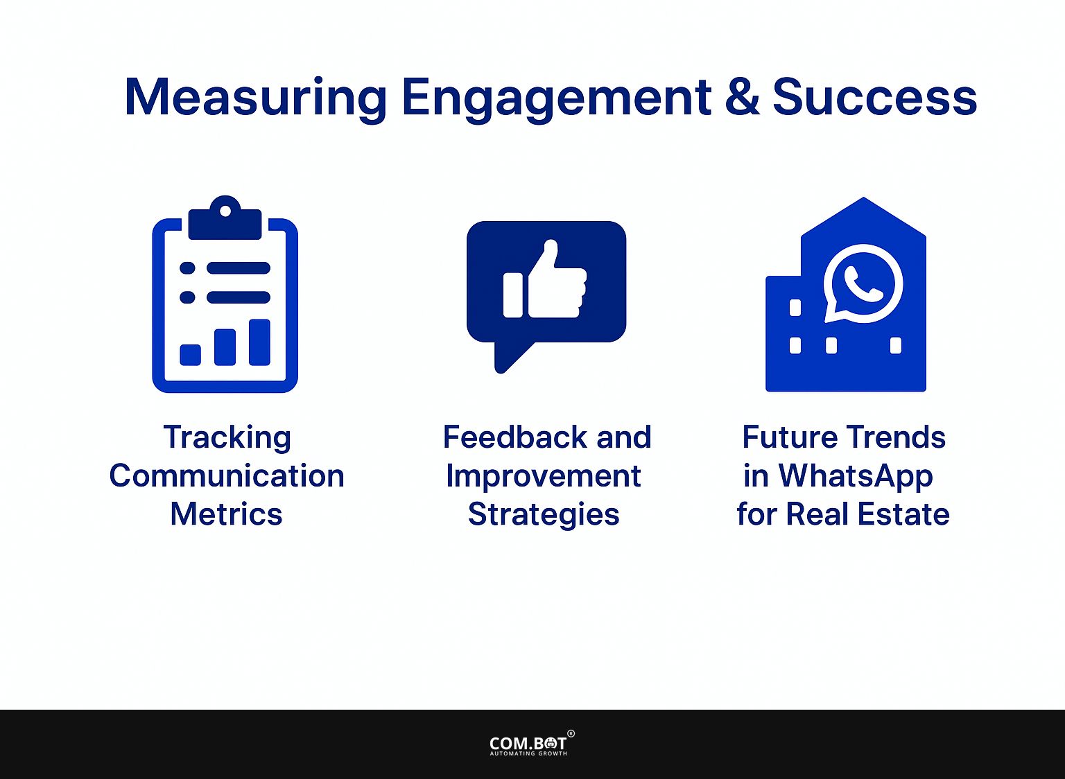 Measuring Engagement and Success