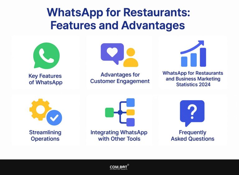 WhatsApp for Restaurants: Features and Advantages