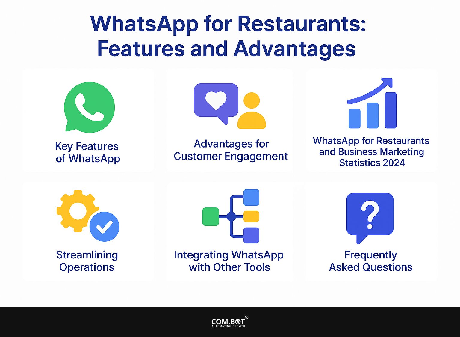 WhatsApp for Restaurants: Features and Advantages