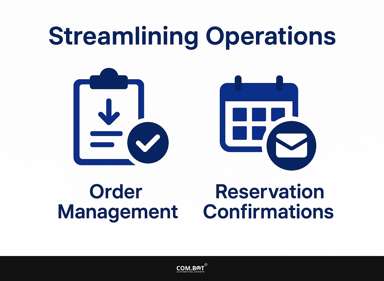 Streamlining Operations
