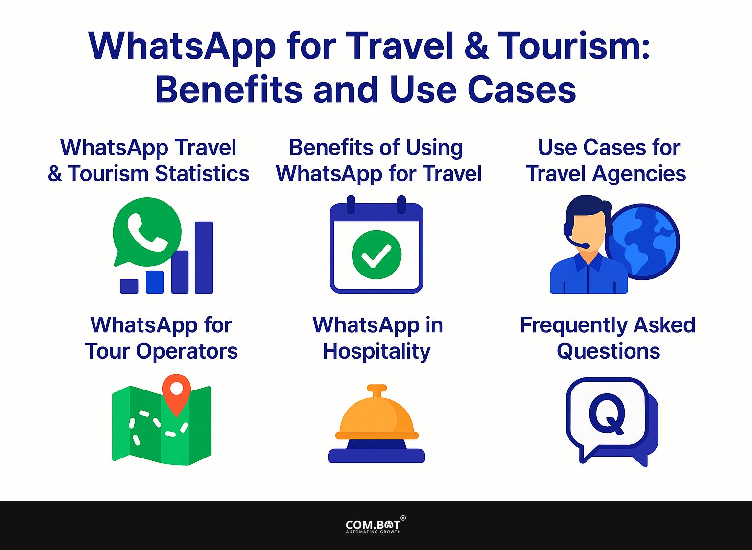 WhatsApp for Travel & Tourism: Benefits and Use Cases