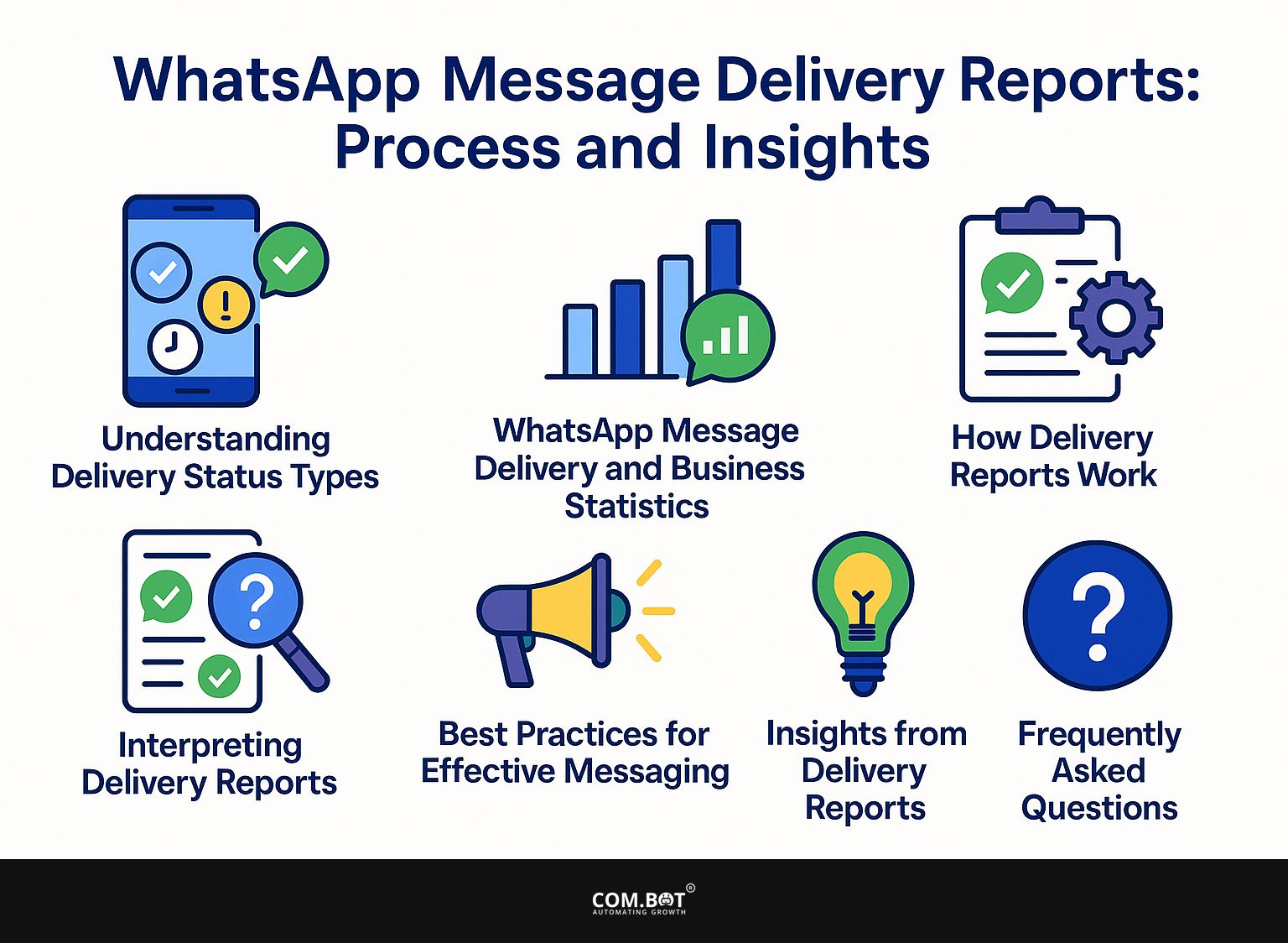 WhatsApp Message Delivery Reports: Process and Insights