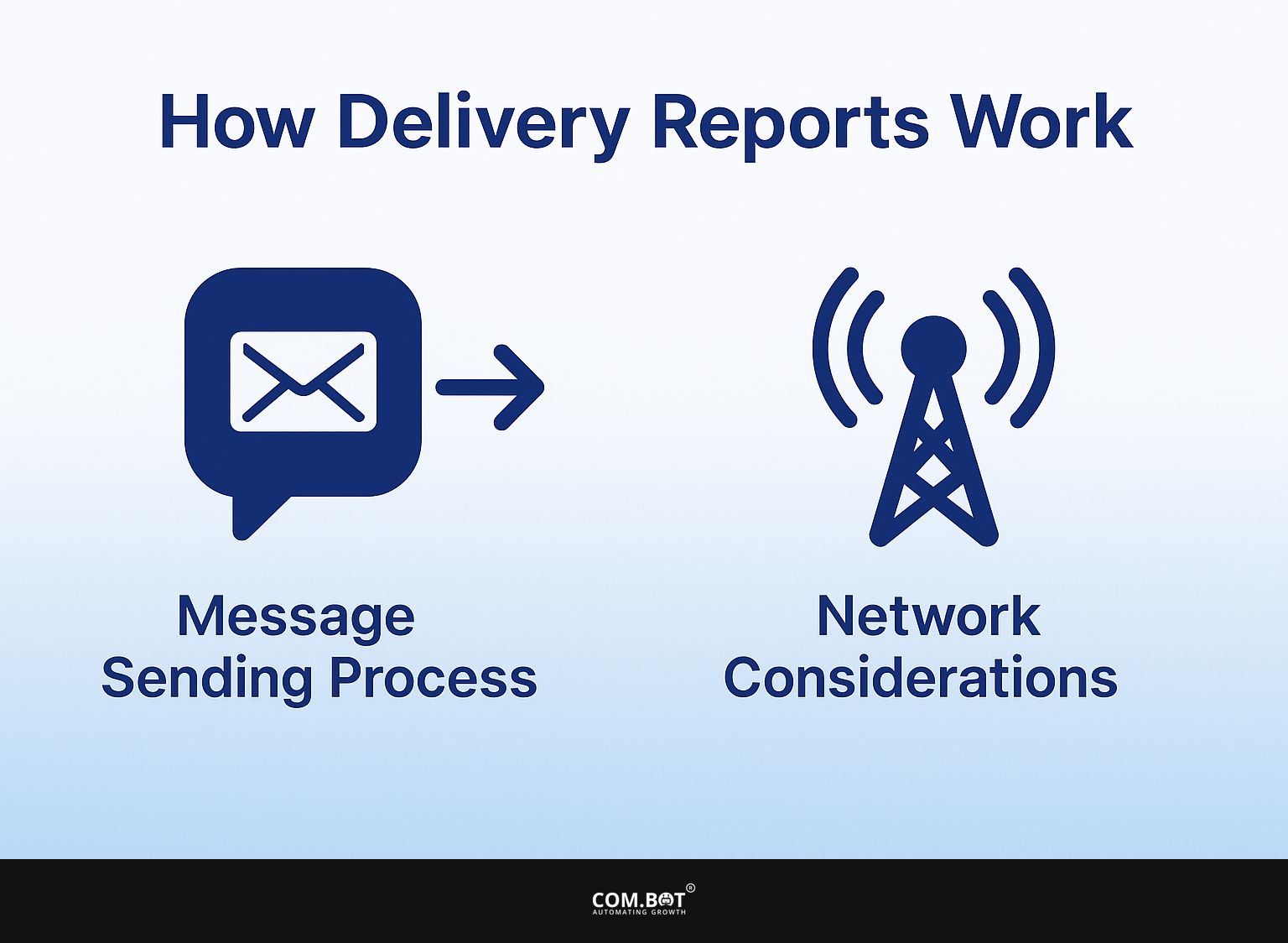 How Delivery Reports Work