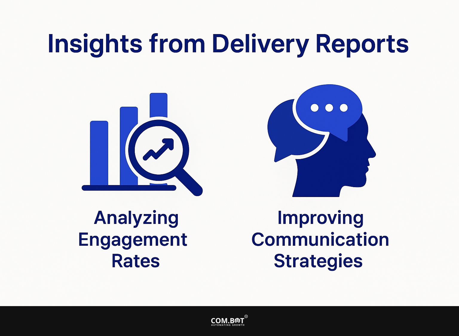 Insights from Delivery Reports