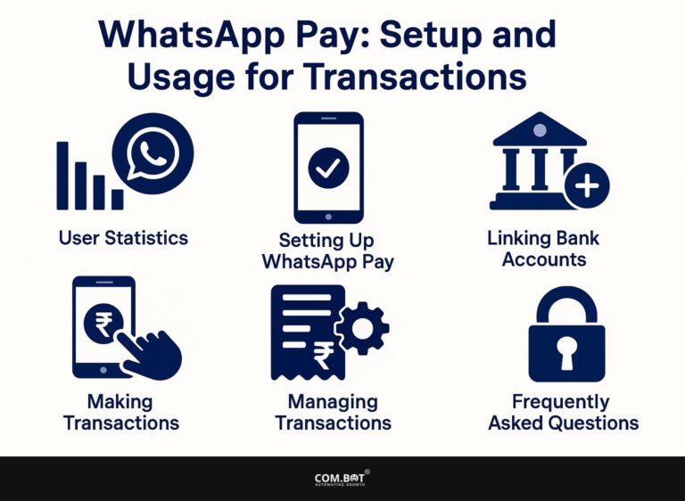 WhatsApp Pay: Setup and Usage for Transactions