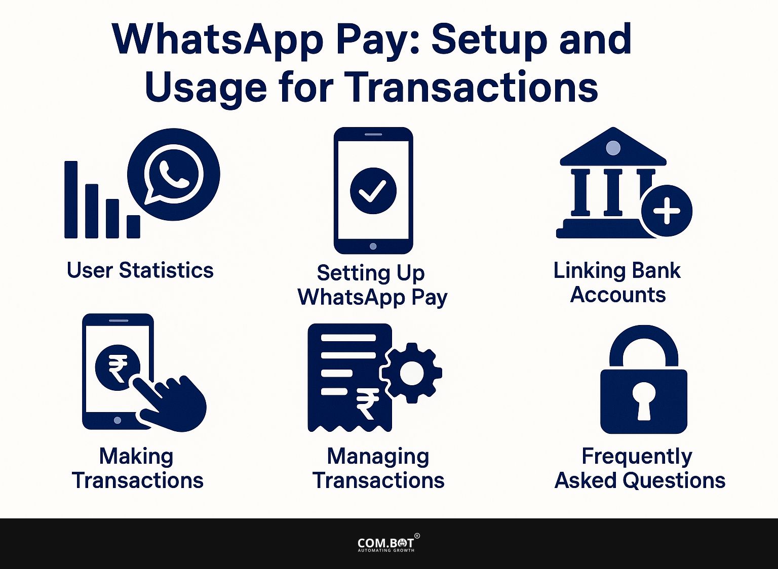 WhatsApp Pay: Setup and Usage for Transactions