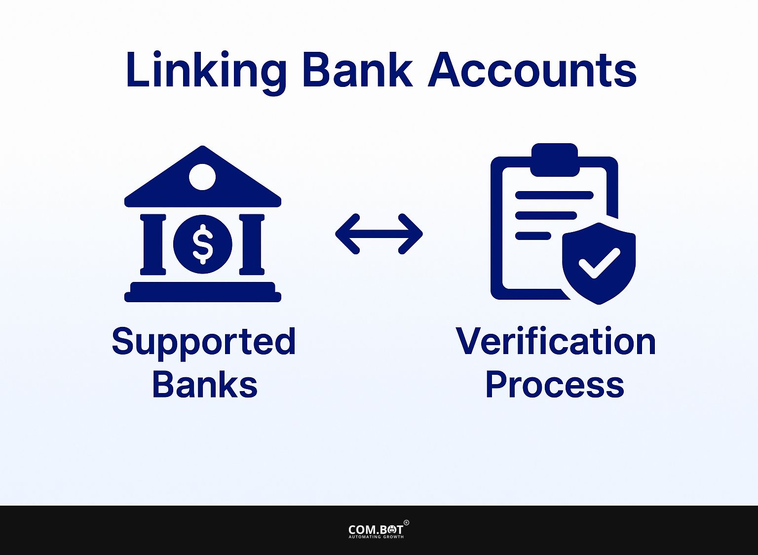 Linking Bank Accounts