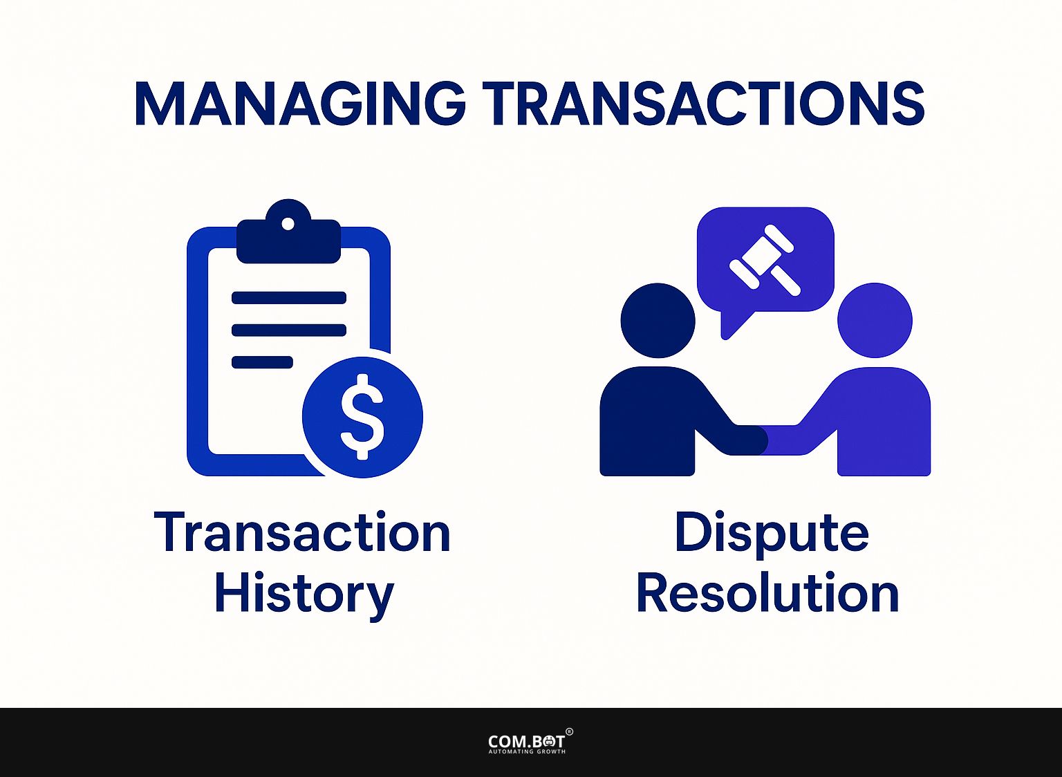 Managing Transactions