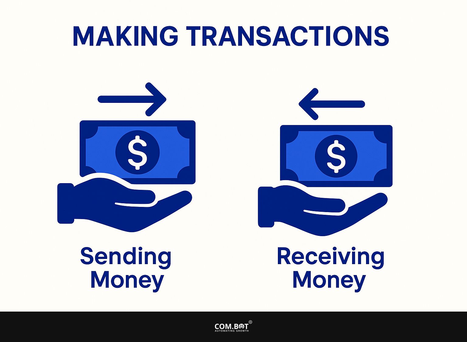 Making Transactions