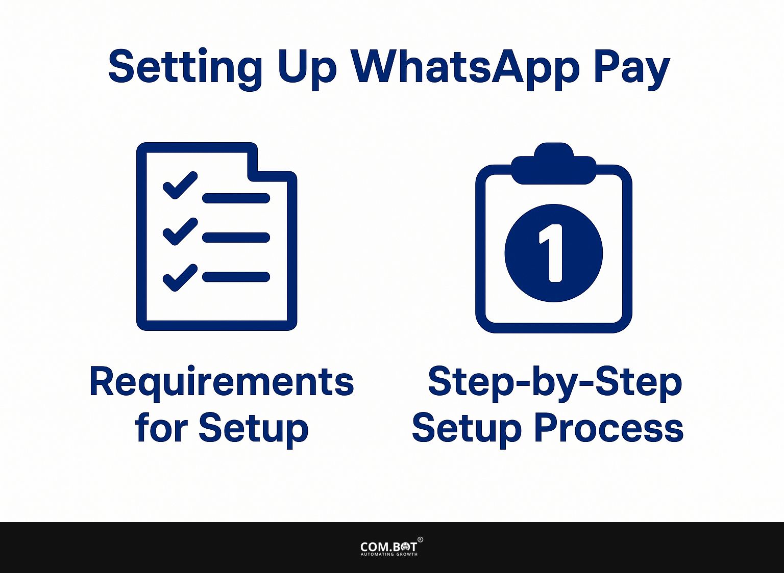 Setting Up WhatsApp Pay