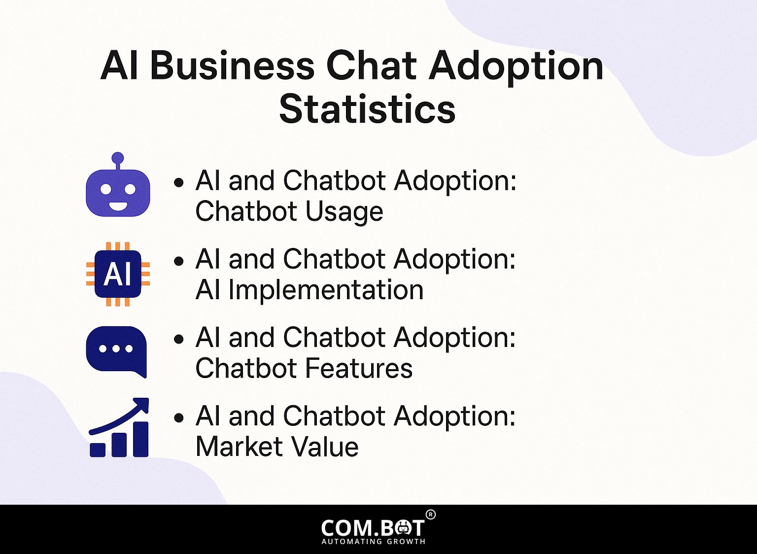 AI Business Chat Adoption Statistics