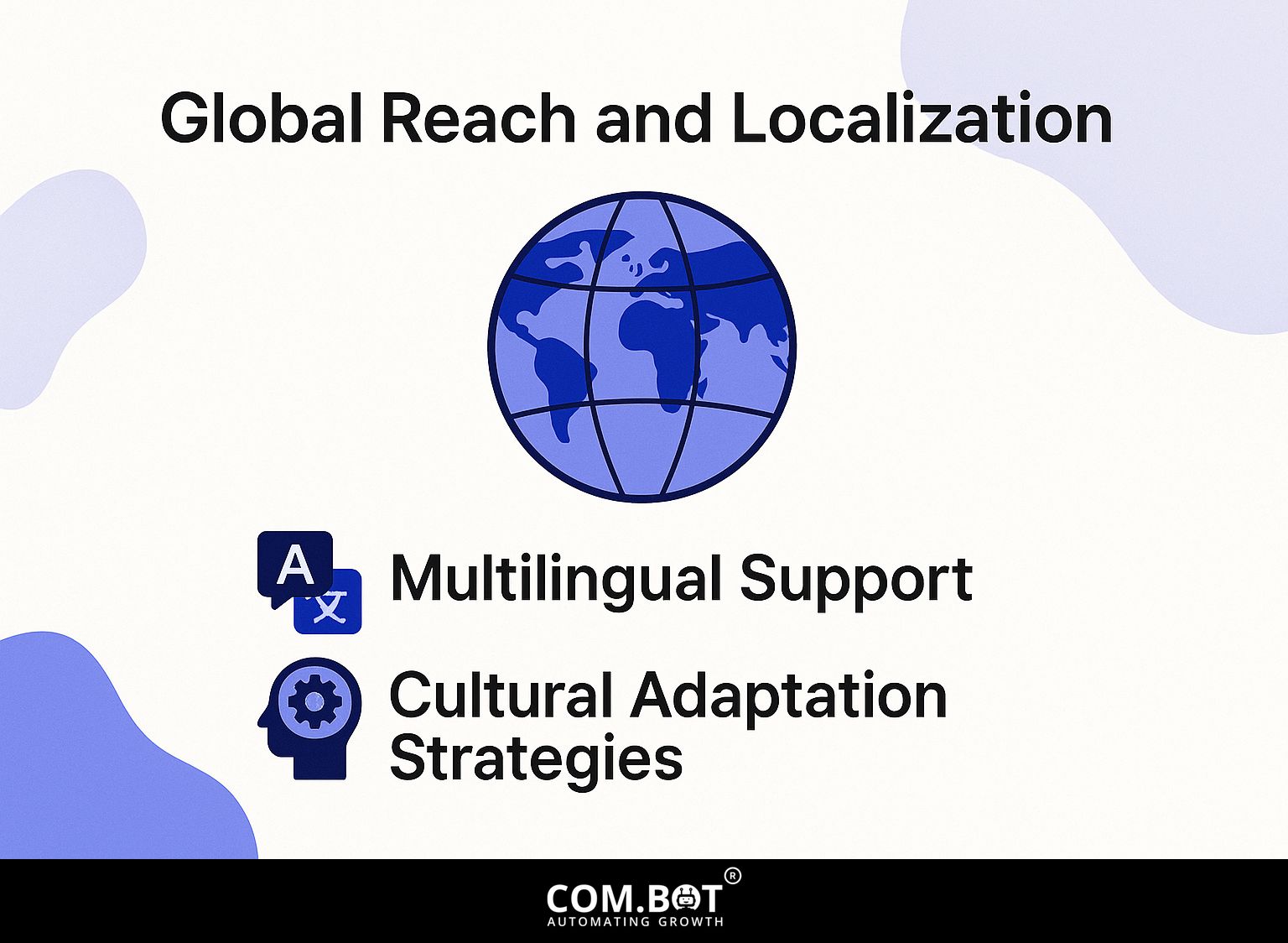 Global Reach and Localization