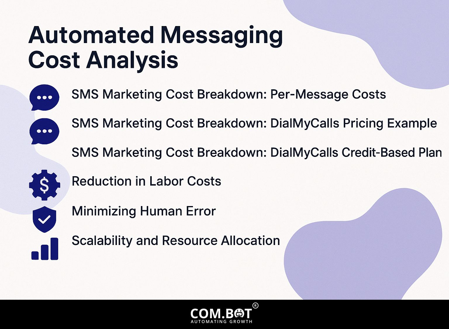 Automated Messaging Cost Analysis