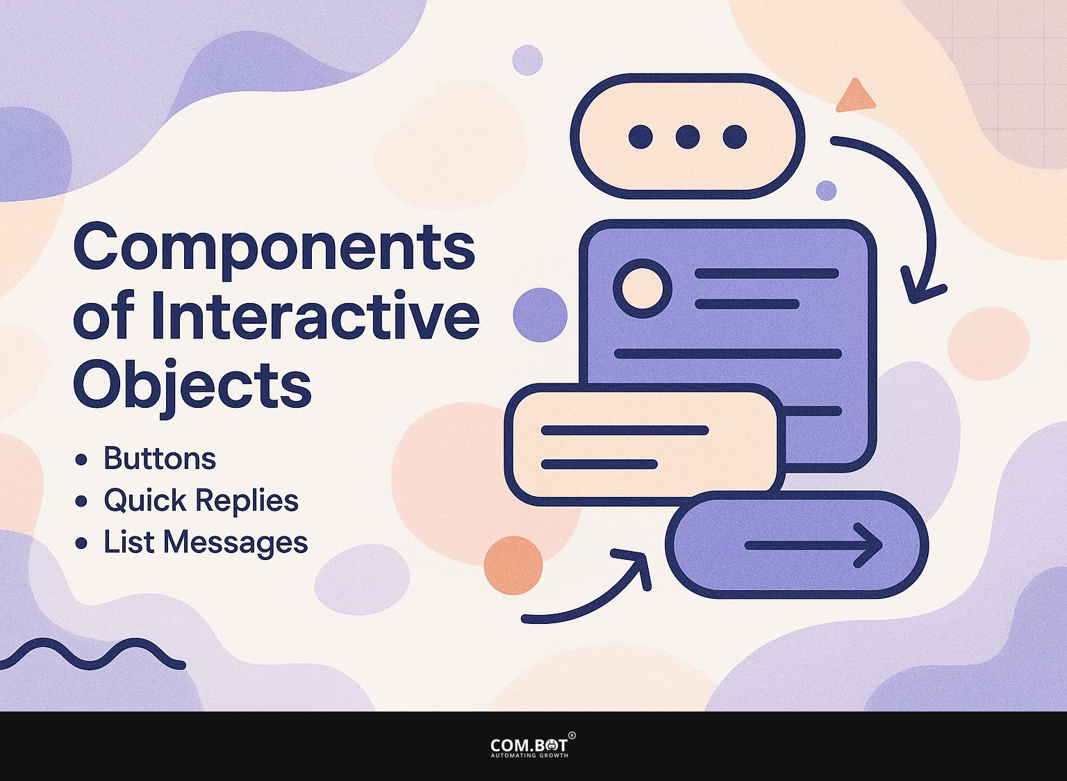 Components of Interactive Objects
