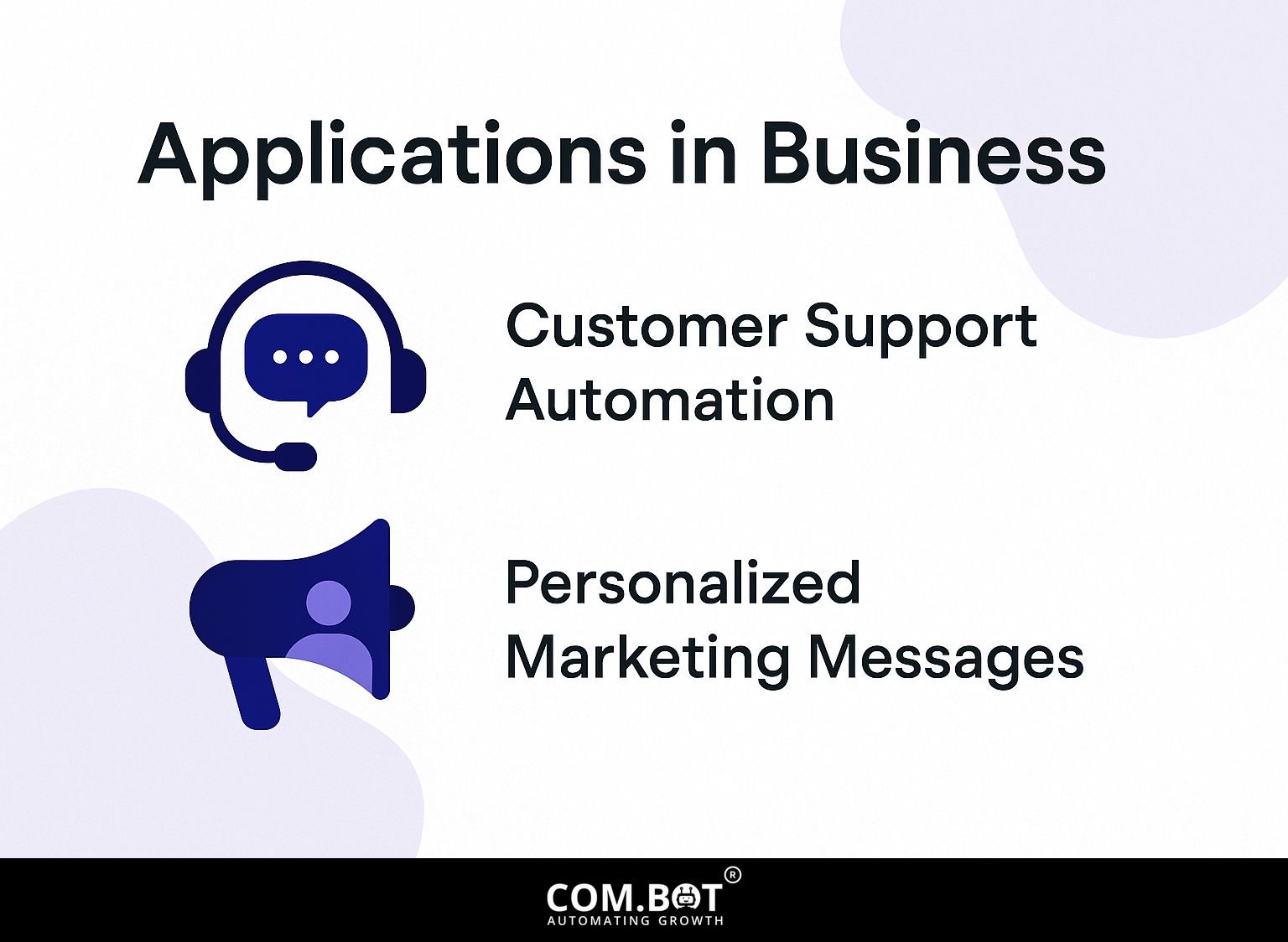 Applications in Business