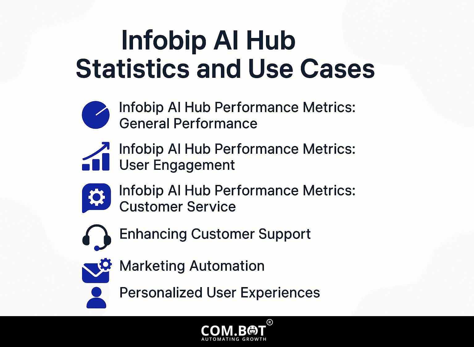 Infobip AI Hub Statistics and Use Cases