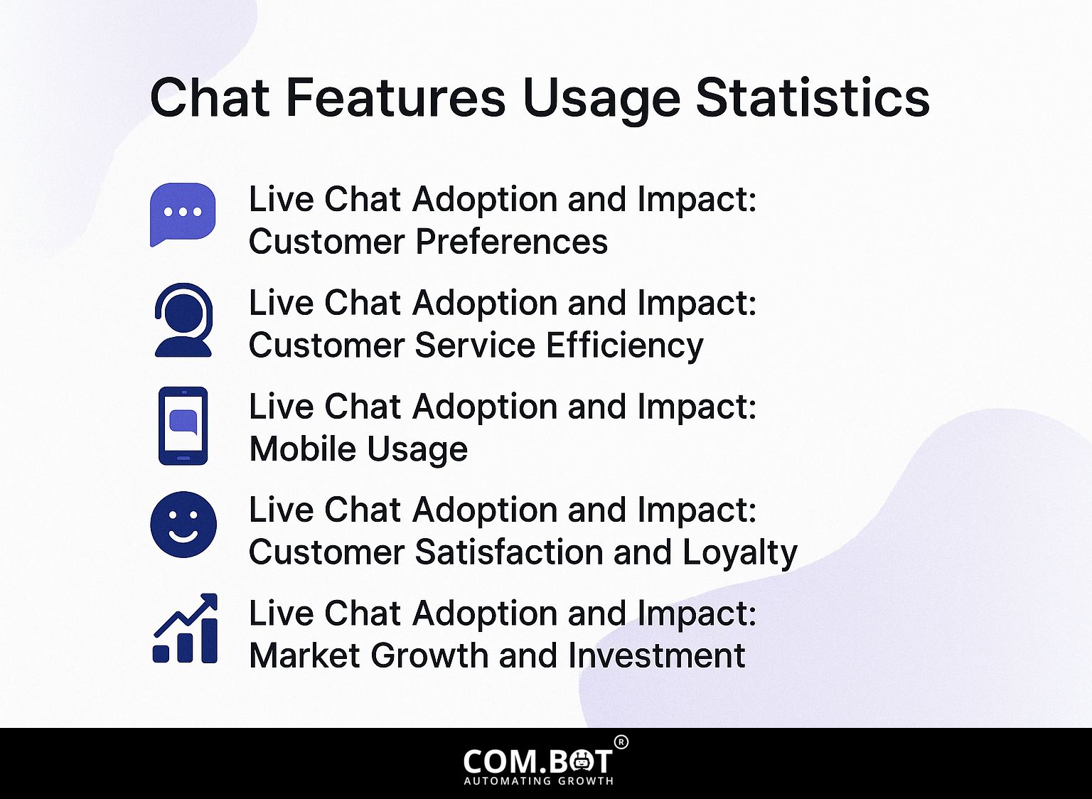 Chat Features Usage Statistics