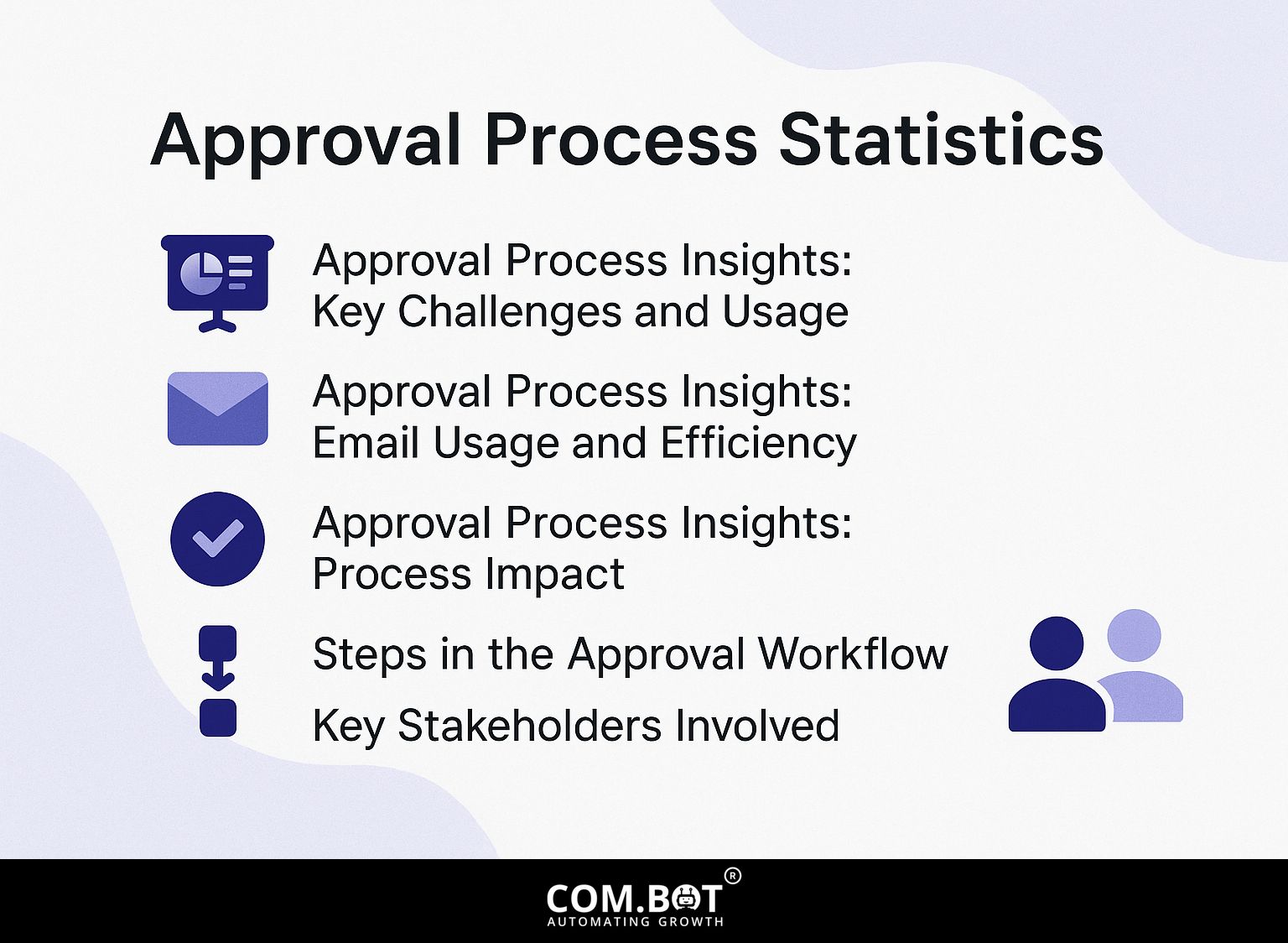 Approval Process Statistics