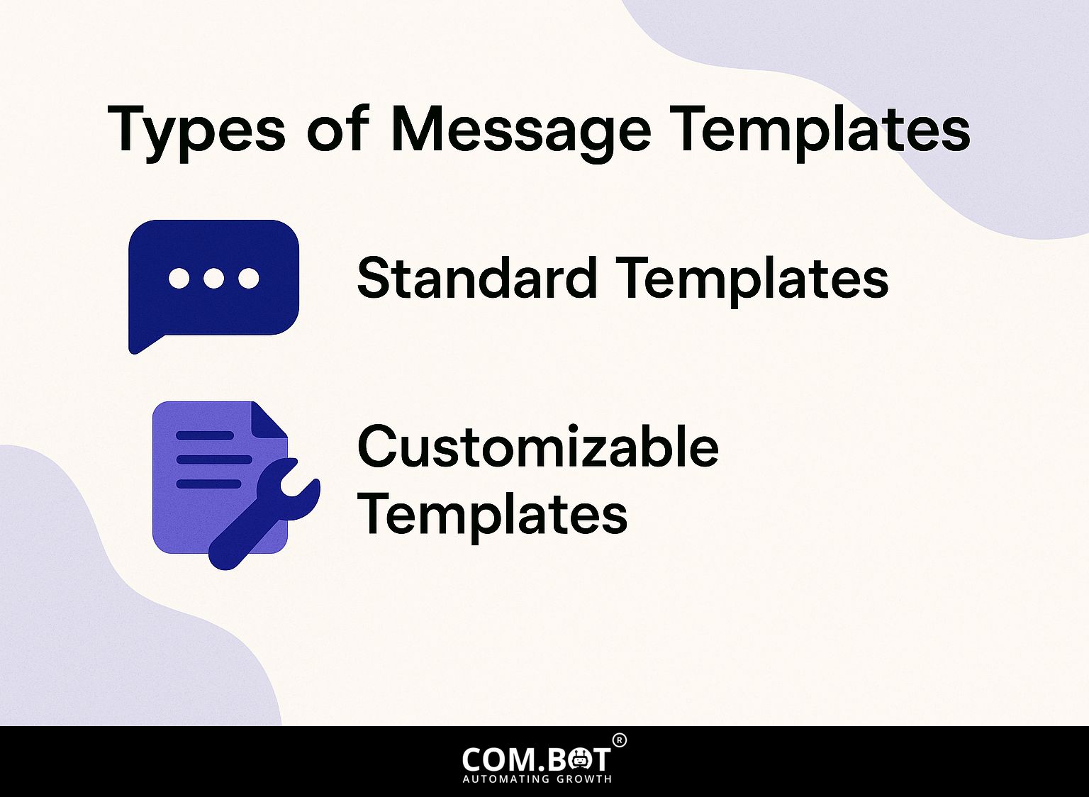 Types of Message Templates