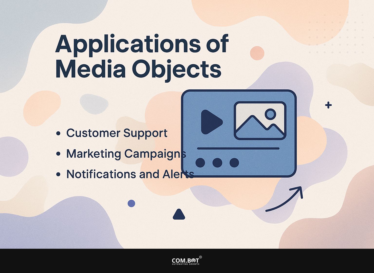 Applications of Media Objects