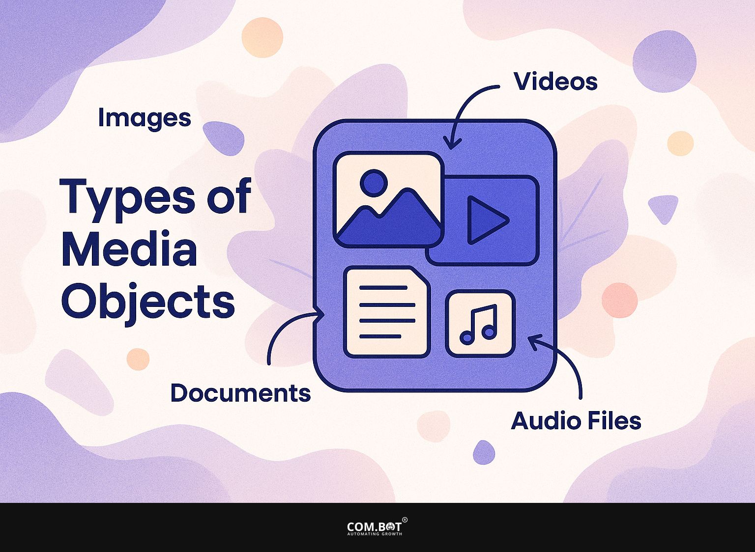 Types of Media Objects