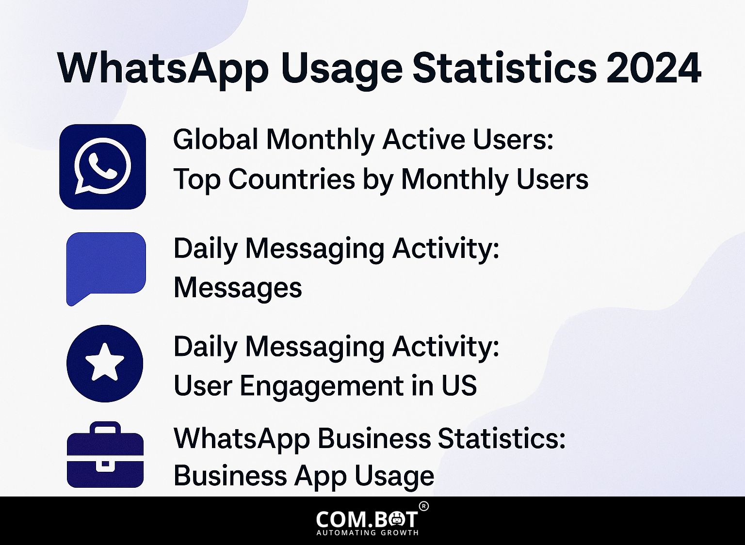 WhatsApp Usage Statistics 2024
