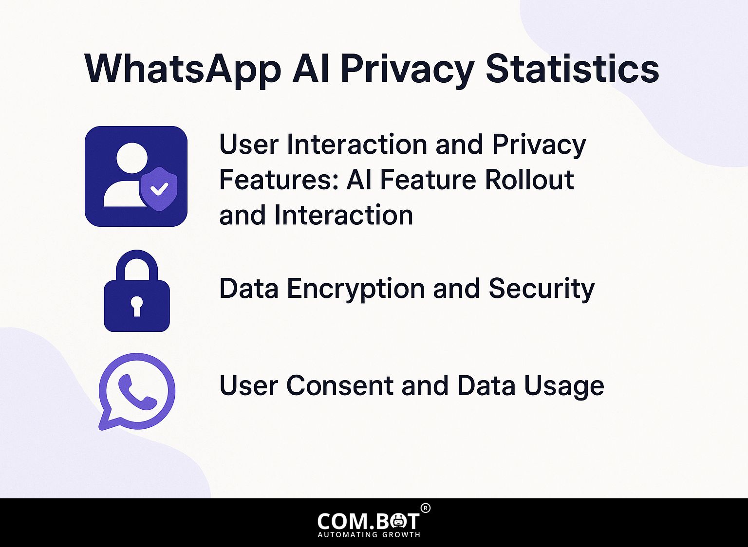 WhatsApp AI Privacy Statistics