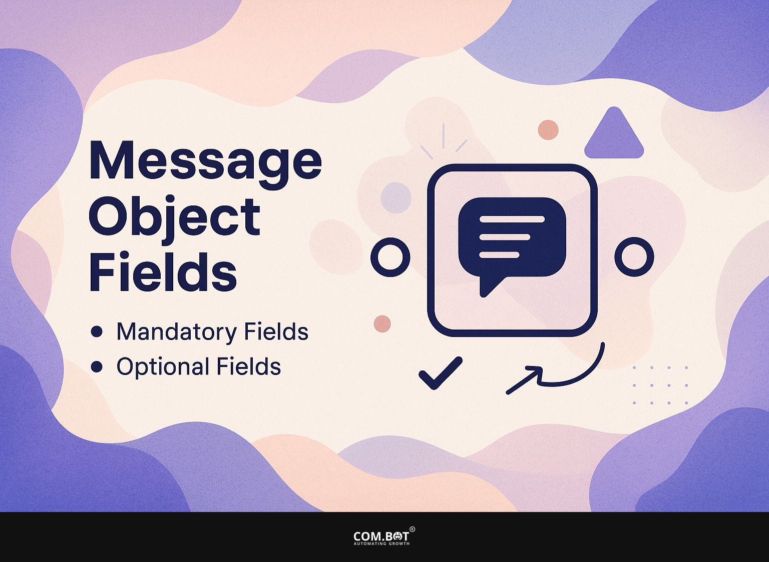 Message Object Fields