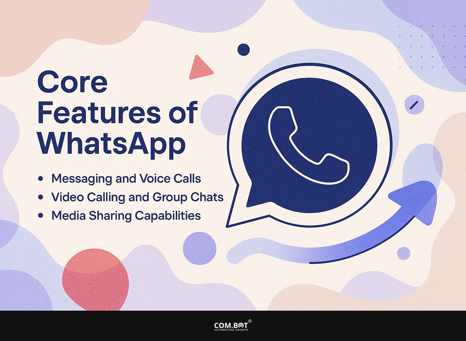 Core Features of WhatsApp